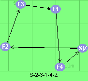 S-2-3-1-4-Z