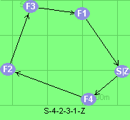 S-4-2-3-1-Z