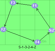 S-1-3-2-4-Z