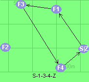 S-1-3-4-Z