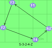 S-3-2-4-Z