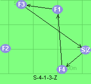 S-4-1-3-Z