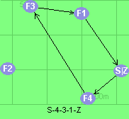 S-4-3-1-Z