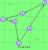 S-1-4-3-5-Z