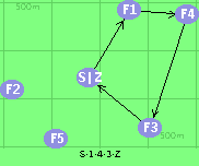 S-1-4-3-Z