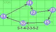 S-1-4-2-3-5-Z