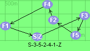 S-3-5-2-4-1-Z