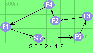 S-5-3-2-4-1-Z