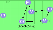 S-5-3-2-4-Z