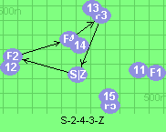 S-2-4-3-Z