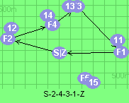 S-2-4-3-1-Z