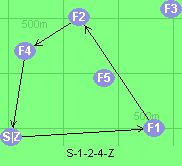 S-1-2-4-Z