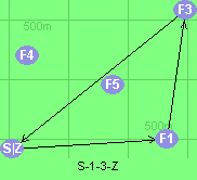 S-1-3-Z