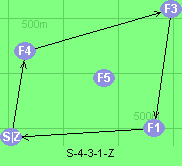 S-4-3-1-Z