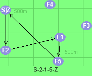 S-2-1-5-Z