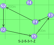 S-2-5-3-1-Z