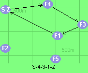 S-4-3-1-Z