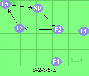 S-2-3-5-Z