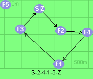 S-2-4-1-3-Z