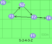 S-2-4-3-Z