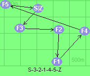 S-3-2-1-4-5-Z