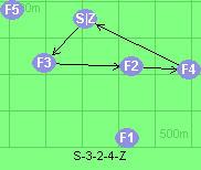 S-3-2-4-Z