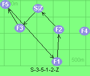 S-3-5-1-2-Z