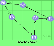 S-5-3-1-2-4-Z