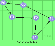 S-5-3-2-1-4-Z