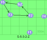 S-5-3-2-Z