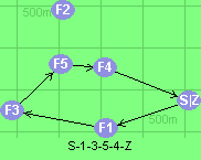 S-1-3-5-4-Z