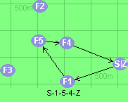 S-1-5-4-Z