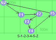 S-1-2-3-4-5-Z