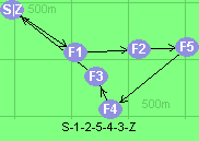 S-1-2-5-4-3-Z