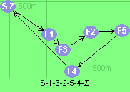 S-1-3-2-5-4-Z