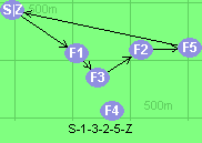 S-1-3-2-5-Z