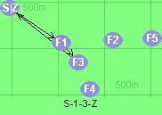 S-1-3-Z