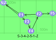 S-3-4-2-5-1-Z