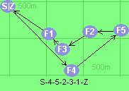 S-4-5-2-3-1-Z