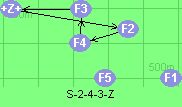 S-2-4-3-Z