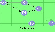 S-4-2-3-Z