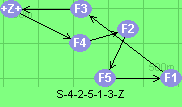 S-4-2-5-1-3-Z