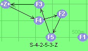 S-4-2-5-3-Z