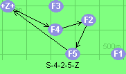 S-4-2-5-Z