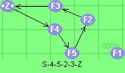 S-4-5-2-3-Z