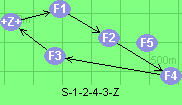 S-1-2-4-3-Z