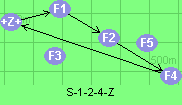 S-1-2-4-Z