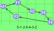 S-1-2-5-4-3-Z