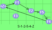 S-1-2-5-4-Z