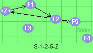 S-1-2-5-Z